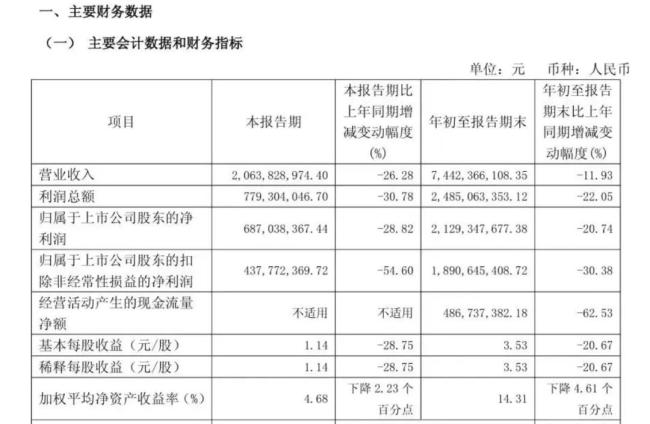 片仔癀从1600元一粒到350元甩卖